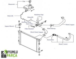 HYUNDAİ İ30 YEDEK SU DEPOSU 2012 -- 2015